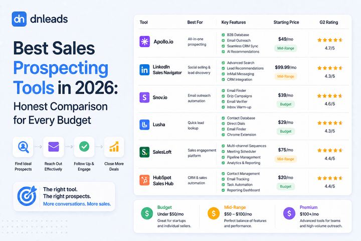 Best Sales Prospecting Tools in 2026: Honest Comparison for Every Budget